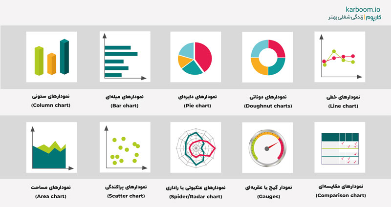 ۱۰ مورد از انواع نمودارها