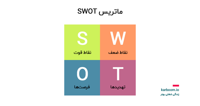 SWOT مخفف چیست؟