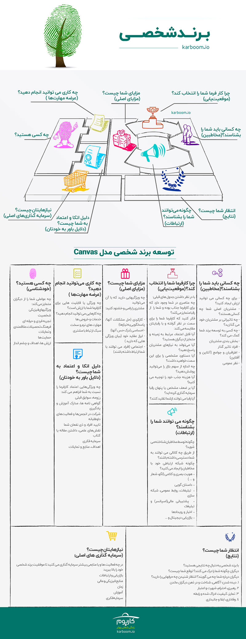 پرسونال برندینگ